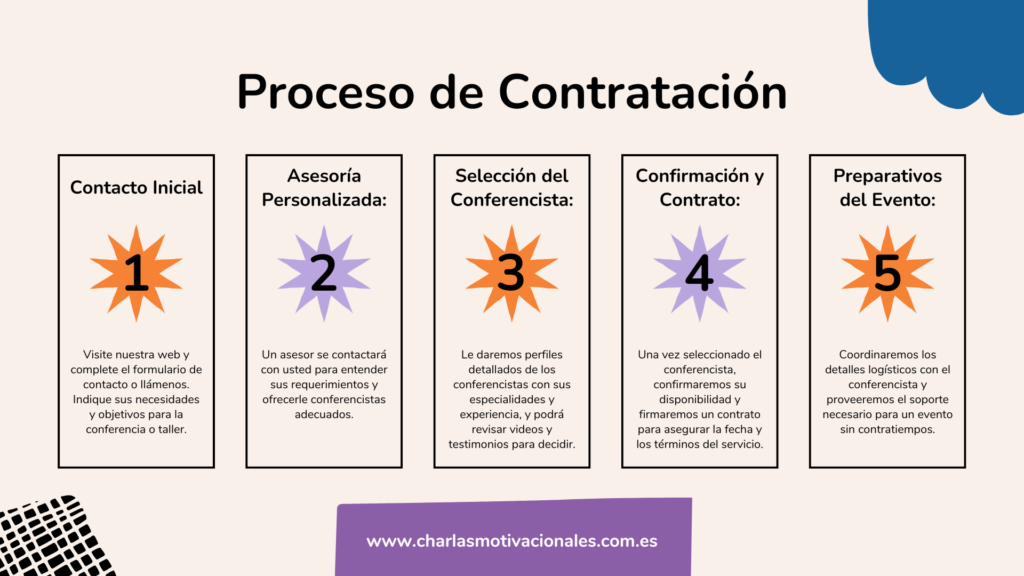 Proceso de Contratación - Charlas Motivacionales España